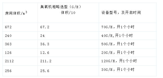 表格